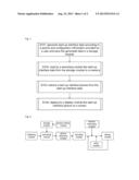 Method and Device for Displaying Start-Up Interface of Multimedia Terminal diagram and image