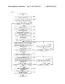 Method and Device for Displaying Start-Up Interface of Multimedia Terminal diagram and image