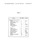 DIGITAL TELEVISION SIGNAL, DIGITAL TELEVISION RECEIVER, AND METHOD OF     PROCESSING DIGITAL TELEVISION SIGNAL diagram and image