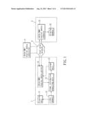 ELECTRONIC DEVICE AND A METHOD OF SYNCHRONOUS IMAGE DISPLAY diagram and image