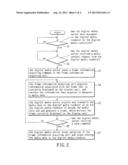 ELECTRONIC DEVICE AND A METHOD OF SYNCHRONOUS IMAGE DISPLAY diagram and image