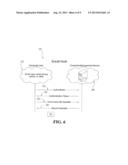 CREDENTIAL MANAGEMENT SYSTEM diagram and image