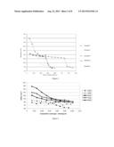 CATALYTIC PURIFICATION OF GASES diagram and image