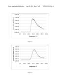 CATALYTIC PURIFICATION OF GASES diagram and image