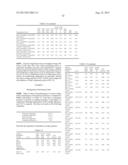 COMPOSITIONS COMPRISING FLUOROOLEFINS AND USES THEREOF diagram and image