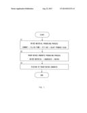 CEMENT COMPOSITION, METHOD FOR PRODUCING MIXED MATERIAL, AND METHOD FOR     PRODUCING CEMENT COMPOSITION diagram and image