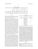 DRY POWDER FORMULATIONS AND METHODS FOR TREATING PULMONARY DISEASES diagram and image