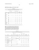 DRY POWDER FORMULATIONS AND METHODS FOR TREATING PULMONARY DISEASES diagram and image