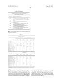 DRY POWDER FORMULATIONS AND METHODS FOR TREATING PULMONARY DISEASES diagram and image