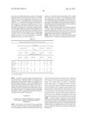 DRY POWDER FORMULATIONS AND METHODS FOR TREATING PULMONARY DISEASES diagram and image