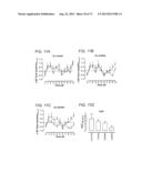 DRY POWDER FORMULATIONS AND METHODS FOR TREATING PULMONARY DISEASES diagram and image