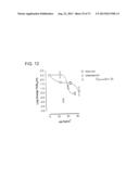 DRY POWDER FORMULATIONS AND METHODS FOR TREATING PULMONARY DISEASES diagram and image