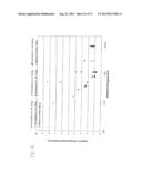 DRY POWDER FORMULATIONS AND METHODS FOR TREATING PULMONARY DISEASES diagram and image