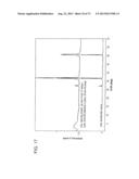 DRY POWDER FORMULATIONS AND METHODS FOR TREATING PULMONARY DISEASES diagram and image