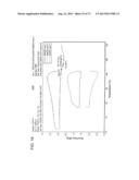 DRY POWDER FORMULATIONS AND METHODS FOR TREATING PULMONARY DISEASES diagram and image