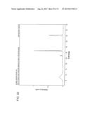 DRY POWDER FORMULATIONS AND METHODS FOR TREATING PULMONARY DISEASES diagram and image