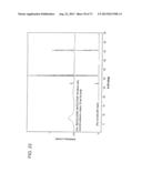 DRY POWDER FORMULATIONS AND METHODS FOR TREATING PULMONARY DISEASES diagram and image