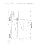 DRY POWDER FORMULATIONS AND METHODS FOR TREATING PULMONARY DISEASES diagram and image