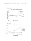 DRY POWDER FORMULATIONS AND METHODS FOR TREATING PULMONARY DISEASES diagram and image