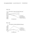 DRY POWDER FORMULATIONS AND METHODS FOR TREATING PULMONARY DISEASES diagram and image