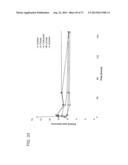 DRY POWDER FORMULATIONS AND METHODS FOR TREATING PULMONARY DISEASES diagram and image