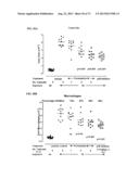 DRY POWDER FORMULATIONS AND METHODS FOR TREATING PULMONARY DISEASES diagram and image