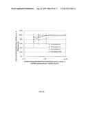 DRY POWDER FORMULATIONS AND METHODS FOR TREATING PULMONARY DISEASES diagram and image