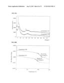 DRY POWDER FORMULATIONS AND METHODS FOR TREATING PULMONARY DISEASES diagram and image