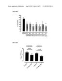 DRY POWDER FORMULATIONS AND METHODS FOR TREATING PULMONARY DISEASES diagram and image