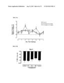 DRY POWDER FORMULATIONS AND METHODS FOR TREATING PULMONARY DISEASES diagram and image