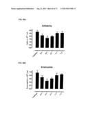 DRY POWDER FORMULATIONS AND METHODS FOR TREATING PULMONARY DISEASES diagram and image