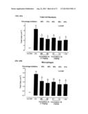 DRY POWDER FORMULATIONS AND METHODS FOR TREATING PULMONARY DISEASES diagram and image