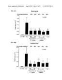 DRY POWDER FORMULATIONS AND METHODS FOR TREATING PULMONARY DISEASES diagram and image