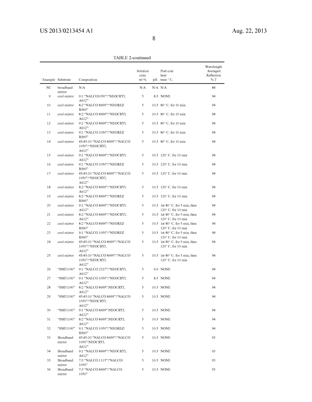 COATINGS FOR OPTICAL COMPONENTS OF SOLAR ENERGY SYSTEMS - diagram, schematic, and image 09