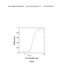 POWER GENERATION DEVICE, THERMAL POWER GENERATION METHOD AND SOLAR POWER     GENERATION METHOD diagram and image