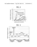 METHOD FOR PRODUCING ALLOY diagram and image