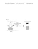 METHOD FOR MANUFACTURING ALUMINUM ELECTRODE USING SOLUTION PROCESS AND     ALUMINUM ELECTRODE MANUFACTURES THEREBY diagram and image