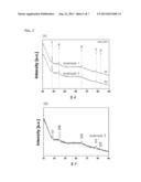 METHOD FOR MANUFACTURING ALUMINUM ELECTRODE USING SOLUTION PROCESS AND     ALUMINUM ELECTRODE MANUFACTURES THEREBY diagram and image