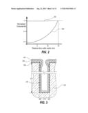 Incorporating High-Purity Copper Deposit As Smoothing Step After Direct     On-Barrier Plating To Improve Quality Of Deposited Nucleation Metal In     Microscale Features diagram and image