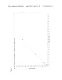 Mass Spectrometric Methods for Quantifying NPY 1-36 and NPY 3-36 diagram and image