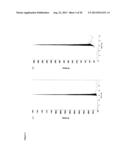 Mass Spectrometric Methods for Quantifying NPY 1-36 and NPY 3-36 diagram and image