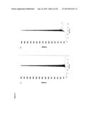 Mass Spectrometric Methods for Quantifying NPY 1-36 and NPY 3-36 diagram and image