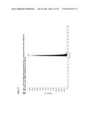 Mass Spectrometric Methods for Quantifying NPY 1-36 and NPY 3-36 diagram and image