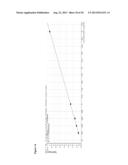 Mass Spectrometric Methods for Quantifying NPY 1-36 and NPY 3-36 diagram and image