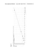 Mass Spectrometric Methods for Quantifying NPY 1-36 and NPY 3-36 diagram and image