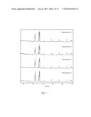 White-Light LED Red Phosphor and Method of Manufacturing the Same diagram and image