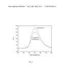 White-Light LED Red Phosphor and Method of Manufacturing the Same diagram and image