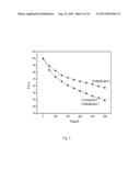 White-Light LED Red Phosphor and Method of Manufacturing the Same diagram and image