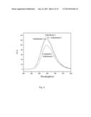 White-Light LED Red Phosphor and Method of Manufacturing the Same diagram and image