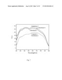 White-Light LED Red Phosphor and Method of Manufacturing the Same diagram and image